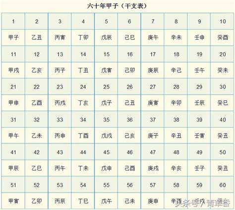 天干地支對照表2023|2023年萬年曆帶農曆，2023陰陽曆對照表，2023年通勝日曆，202…